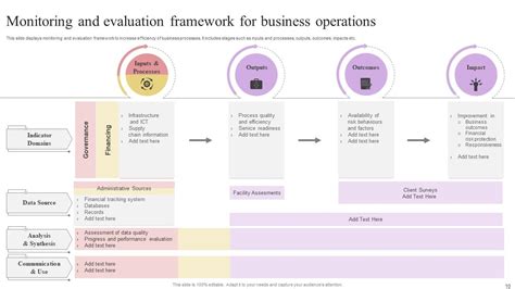 Monitoring And Evaluation Framework Powerpoint Ppt Template Bundles PPT PowerPoint