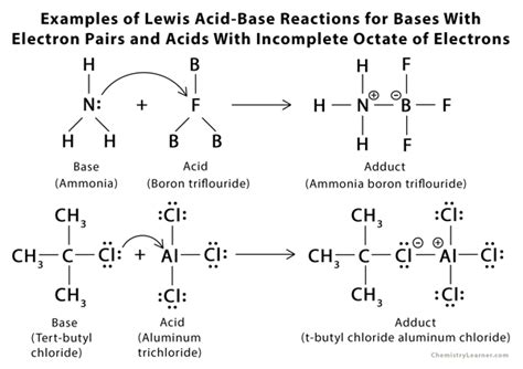 Lewis Acid and Base: Definitions With Examples