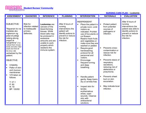 Fluid Volume Excess Nanda Nursing Diagnosis | MedicineBTG.com