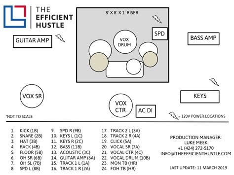 Stage Plots — THE EFFICIENT HUSTLE