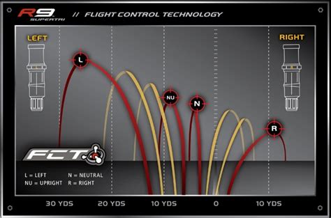 ADJUSTMENTS R9 TAYLORMADE DRIVER DOWNLOAD