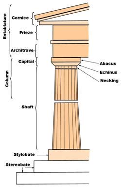 Column Architecture