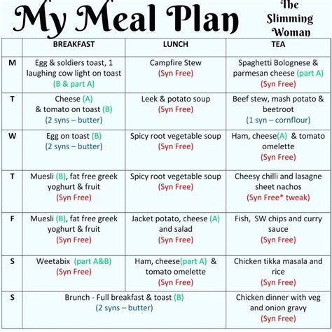 Pin by Vicki Carpenter on SW | Easy slimming world recipes, Slimming world meal planner, Aldi ...