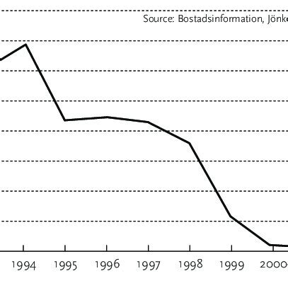 Population development - in Stockholm county and Stockholm city ...