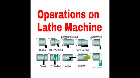 Different operations on Lathe Machine @MechanicalEngineering4u - YouTube