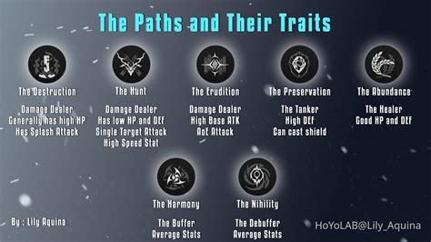 Paths Honkai Star Rail Wiki Guide Ign - vrogue.co