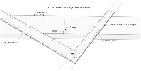 Framing Square Instruction Guide Layouts Measurements