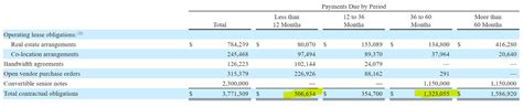 Akamai Technologies Stock: Closer, But Not Yet Cheap (NASDAQ:AKAM ...