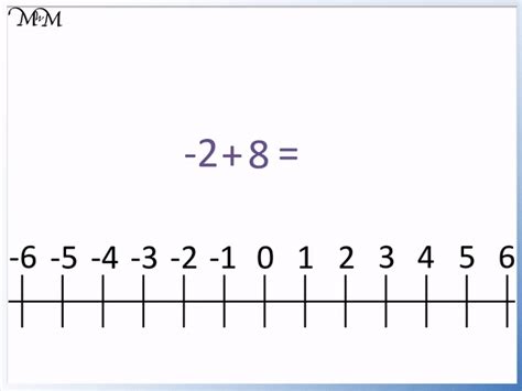 Negative Numbers on a Number Line - Maths with Mum