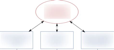 Working Memory Model - Baddeley & Hitch, 1974 Diagram | Quizlet