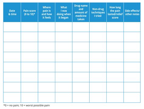 Printable Chronic Pain Diary Template - Printable Word Searches