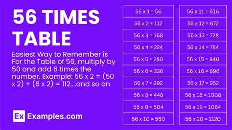 Multiplication Table of 56 - Solved Examples, PDF