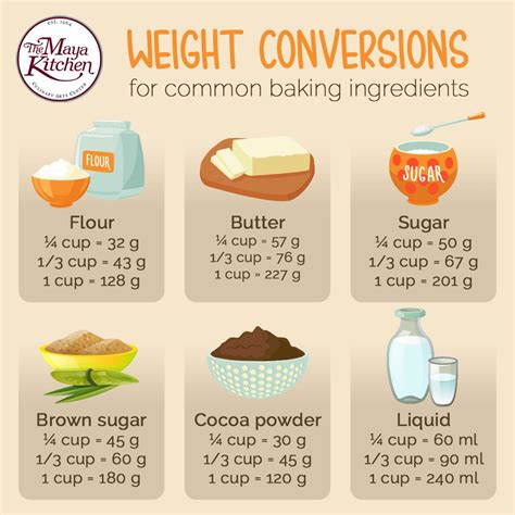 Weight Conversions for Common Baking Ingredients | Online Recipe | The Maya Kitchen