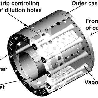 Considered conception of combustion chamber of variable geometry | Download Scientific Diagram