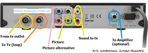 Connect Set Top Box - Set top box setup