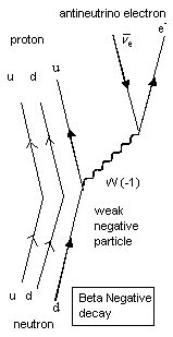 Feynman diagram - Academic Kids