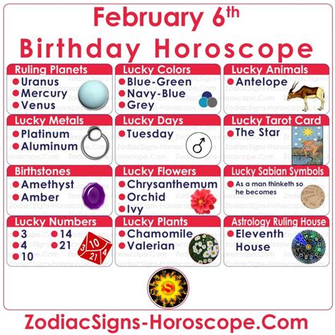 February 6 Zodiac (Aquarius) Horoscope Birthday Personality and Lucky ...