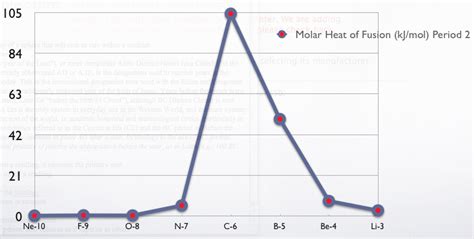 A comparison between the Enthalpy of formation of MgO acquired via a series of reactions and ...