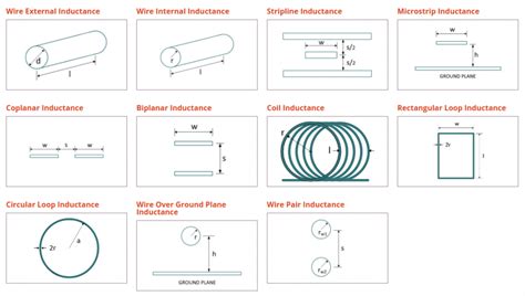 Inductance Calculators — Free Calculators to Calculate Inductance | by ...