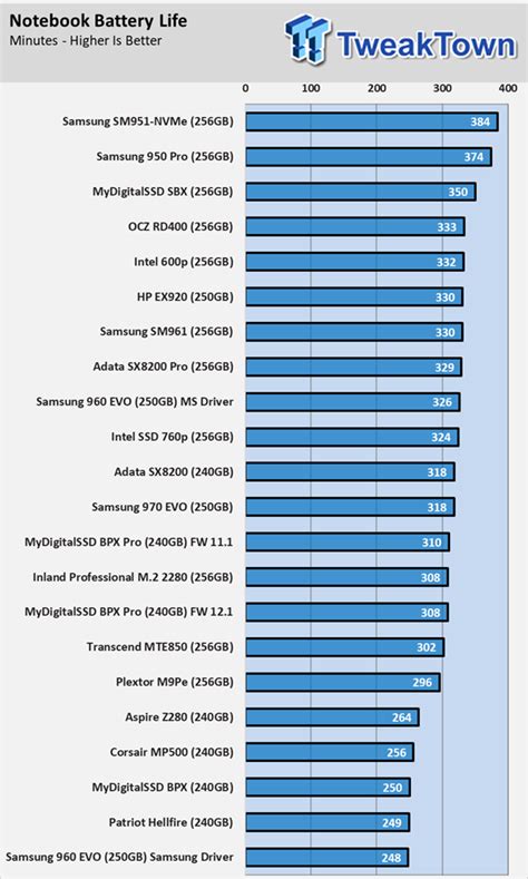 Best SSDs for Notebooks - A Two-Year Study