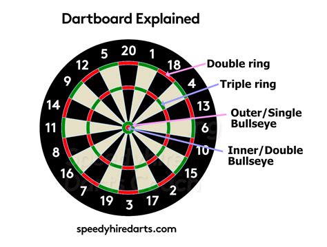 How To Play Cricket Darts With Points at Deborah Francis blog