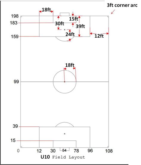 √100以上 u12 soccer field dimensions in feet 466233-U12 soccer field ...