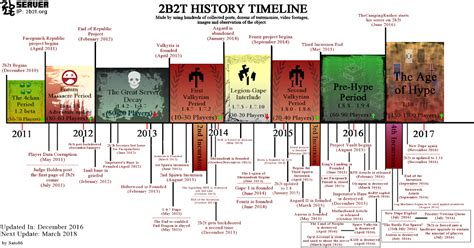 2b2t And Its History (2010-2016) - Sato86 | The 2b2t Blog