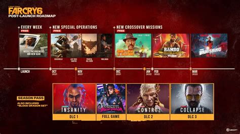 Far Cry 6 Trailer Details Post-Launch DLC, Including Stranger Things ...