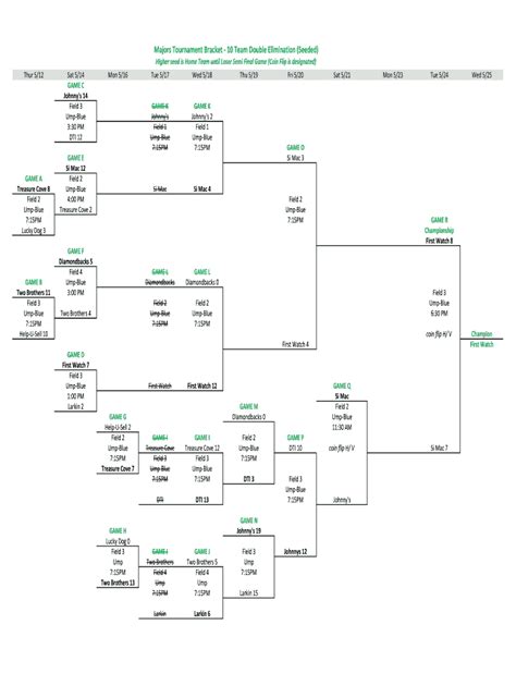 10 team double elimination bracket printerfriendly - 10 team double elimination printable ...