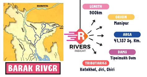 Barak River: Map & Origin with Tributaries - Rivers Insight