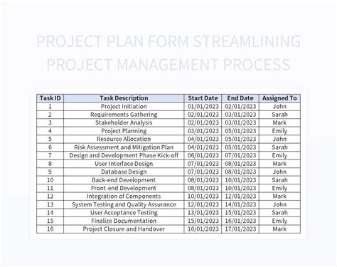 Project Plan Form Streamlining Project Management Process Excel Template And Google Sheets File ...