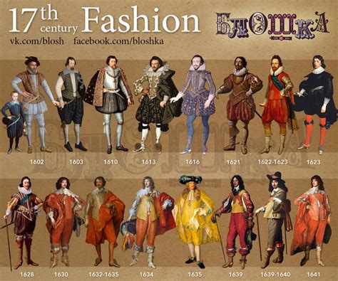 Fashion in the years 1600–1699 | Barock mode, Renaissance mode, Illustration mode