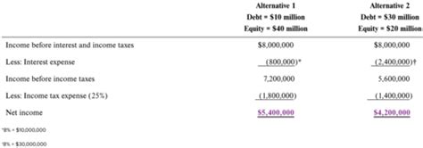 Financial Exam 1 Flashcards | Quizlet