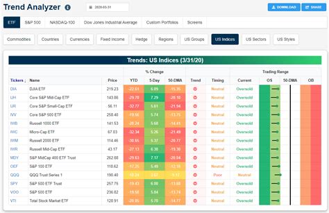 US Equity Index ETFs at the Start of Q2 2020 | Bespoke Investment Group