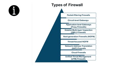 Network Security Components