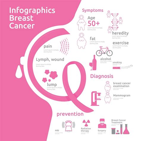 Premium Vector | Fibrocystic breast changes disease, medical infographic.