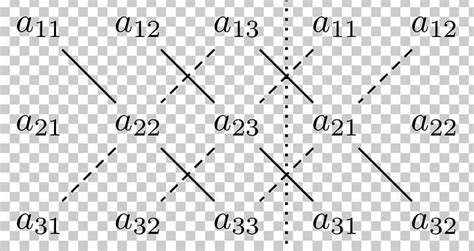 Rule Of Sarrus Number Matrix Cross Product PNG, Clipart, Algebra ...