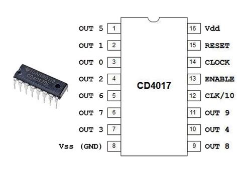 CD4017 IC Pinout, Specs, CD4017 IC Uses, CD4017 IC based Projects