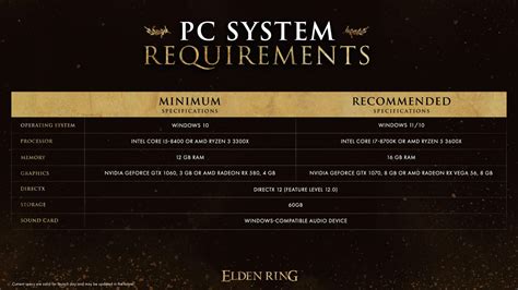 Elden Ring Recommended PC Specs Revealed