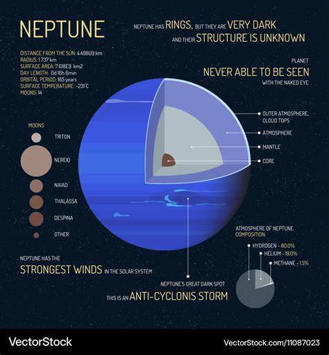 Neptune Surface Map