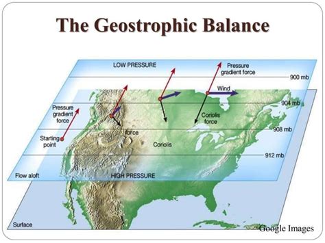 Geostrophic Wind and Gradient Wind | PPT