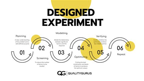 Design of Experiments (DoE) – 5 Phases | Quality Gurus