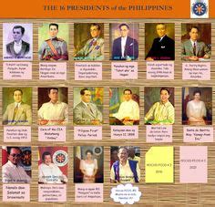 23 Best President of the Philippines images in 2019