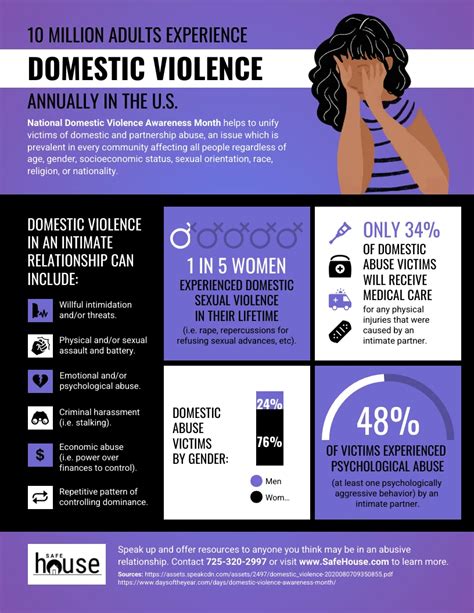 Domestic Violence Facts and Statistics Infographic Template - Venngage