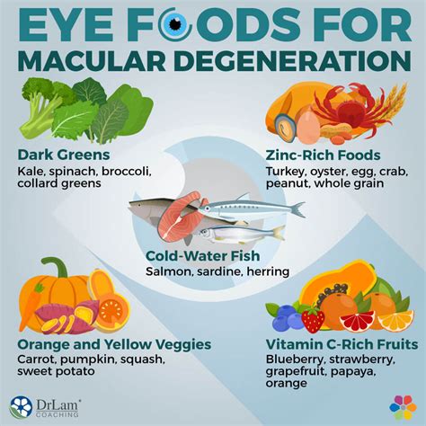 How to Protect Your Vision with Eye Foods for Macular Degeneration