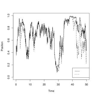 Interpolating Brownian motion with the Brownian bridge. The original... | Download Scientific ...