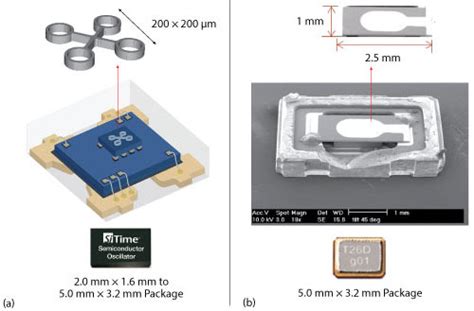 MEMS Oscillators Enable Resilient Outdoor Small Cells | 2017-04-15 | Microwave Journal