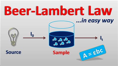 Beer Lambert Law Path Length at Kerry Vargas blog