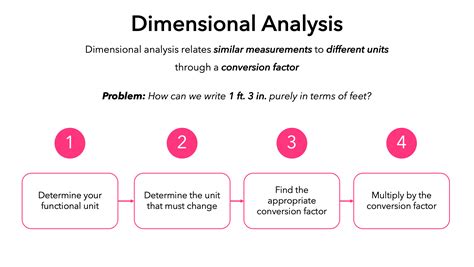 Dimensional Analysis — Overview & Examples - Expii