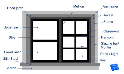 Traditional Bay Window Construction Details - Use them in commercial ...